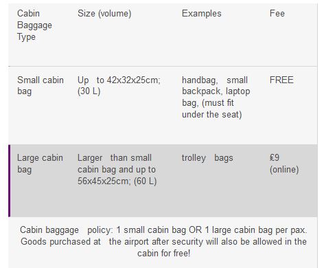 wizz air cabin bag policy